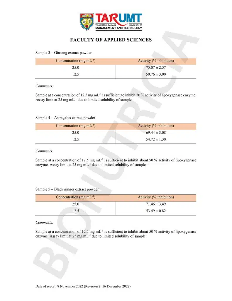 TARUMT-Report-of-analysis-1-Anti-lipoxygenase-Revision-2-edit-03-791x1024