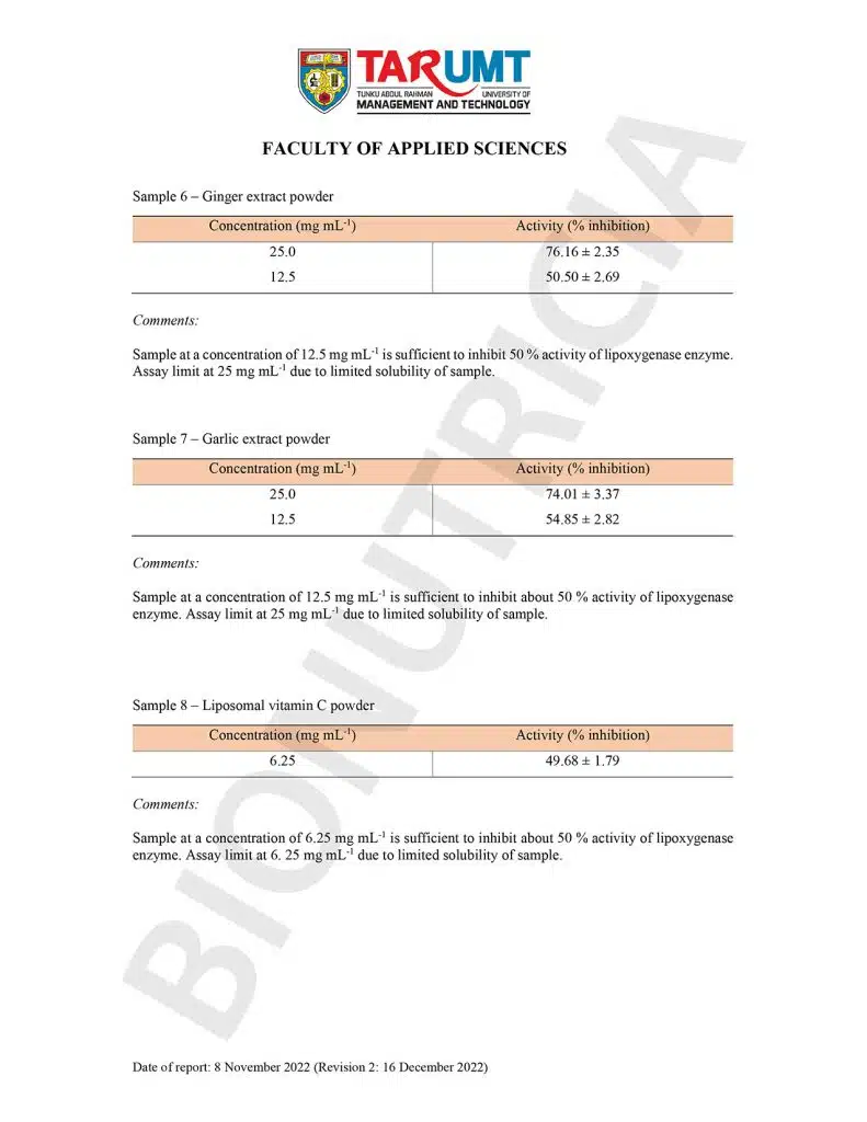 TARUMT-Report-of-analysis-1-Anti-lipoxygenase-Revision-2-edit-04-791x1024