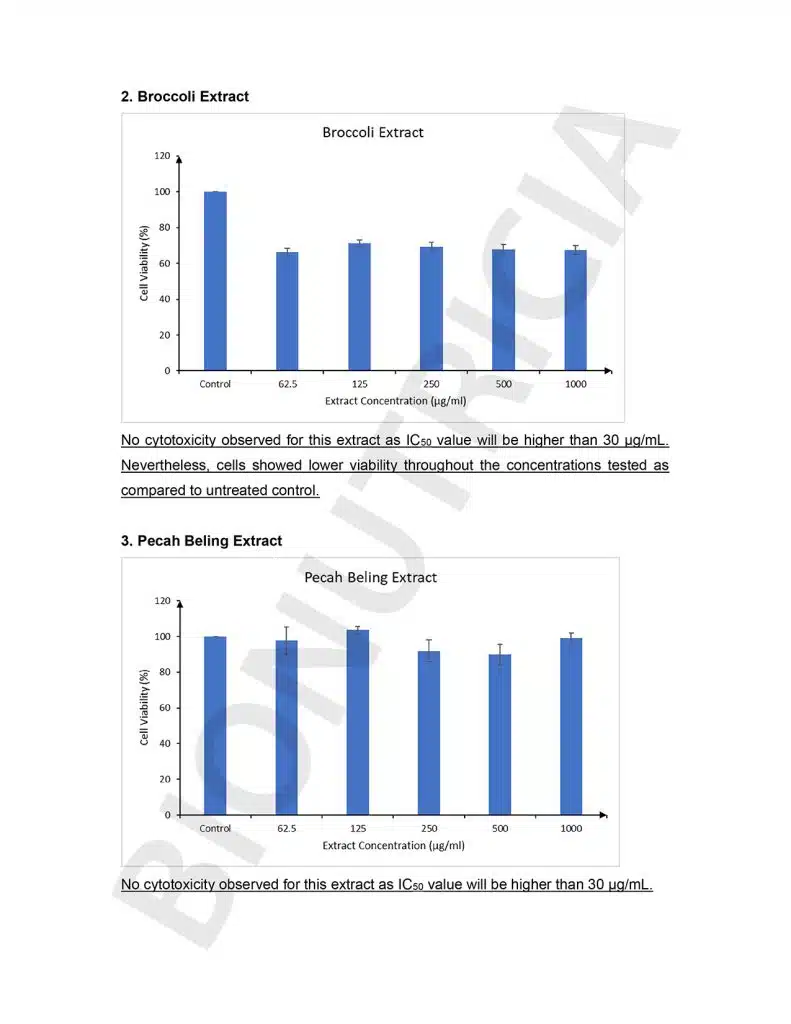 TARUMT-Report-of-analysis-Cytotoxicity-HepG2-edit-03-791x1024