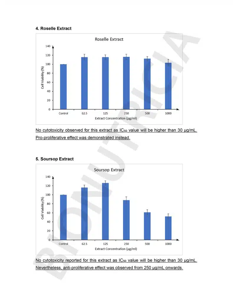 TARUMT-Report-of-analysis-Cytotoxicity-HepG2-edit-04-791x1024