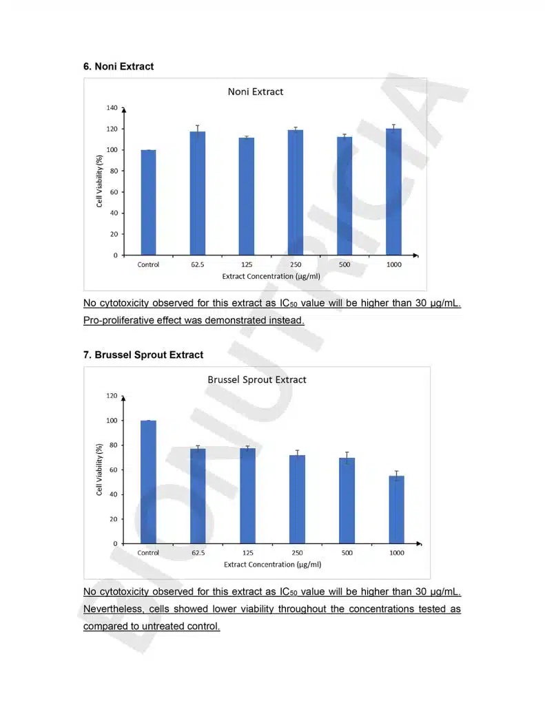 TARUMT-Report-of-analysis-Cytotoxicity-HepG2-edit-05-791x1024