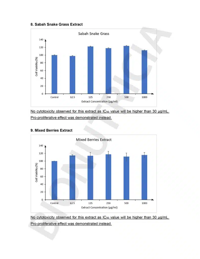 TARUMT-Report-of-analysis-Cytotoxicity-HepG2-edit-06-791x1024