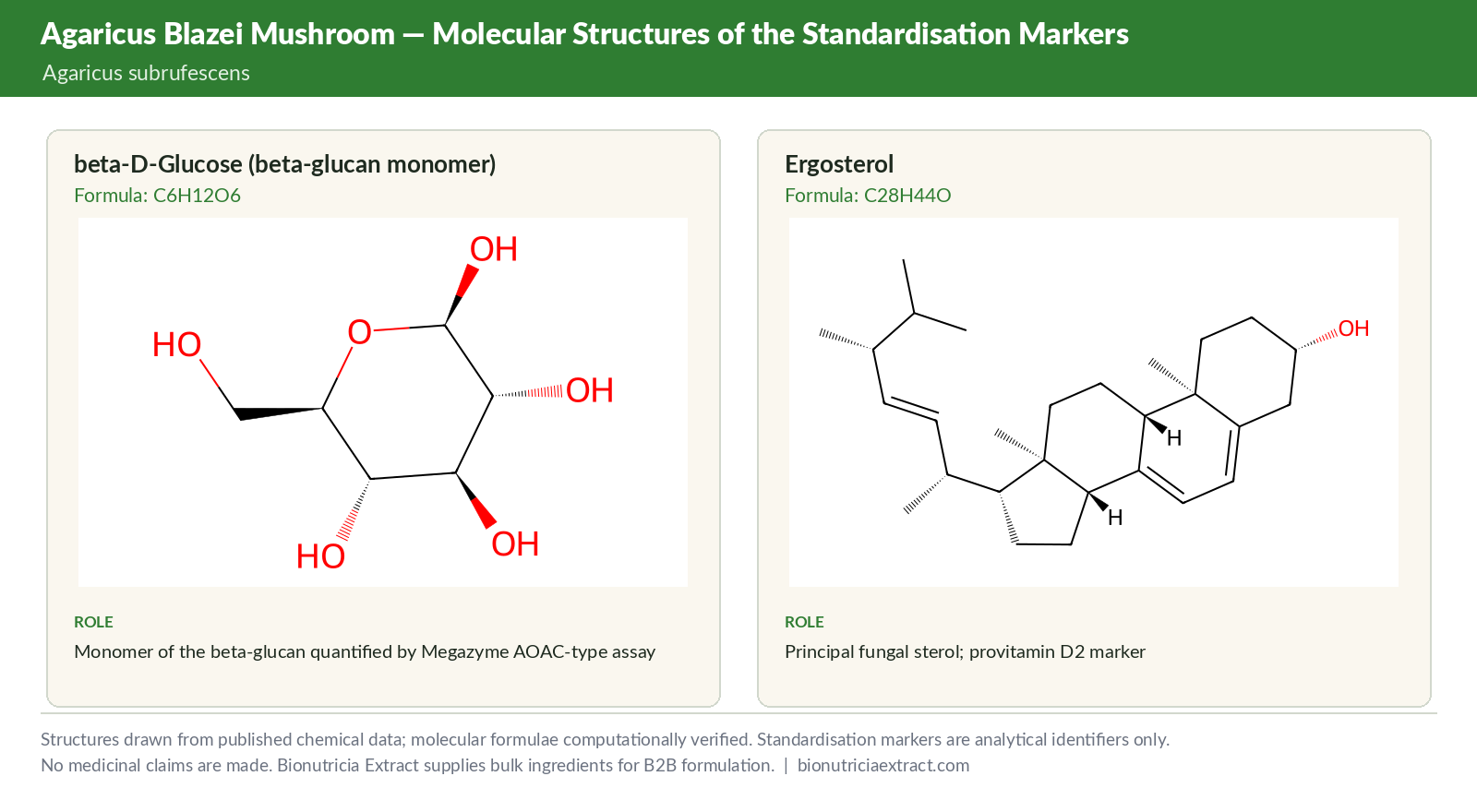Molecular structures of the standardisation markers