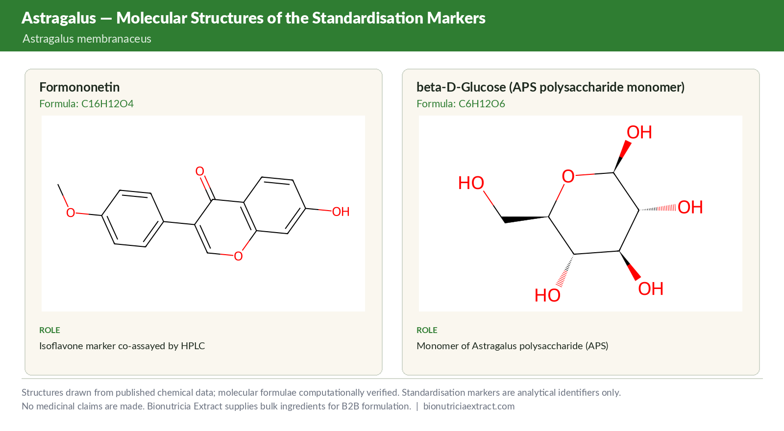 Molecular structures of the standardisation markers