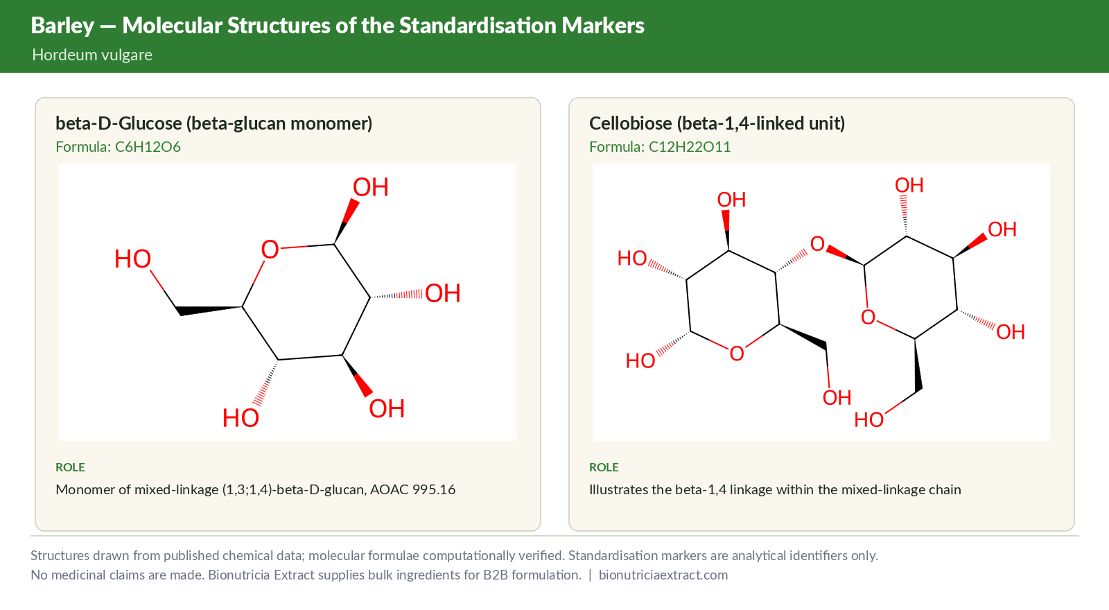 Molecular structures of the standardisation markers