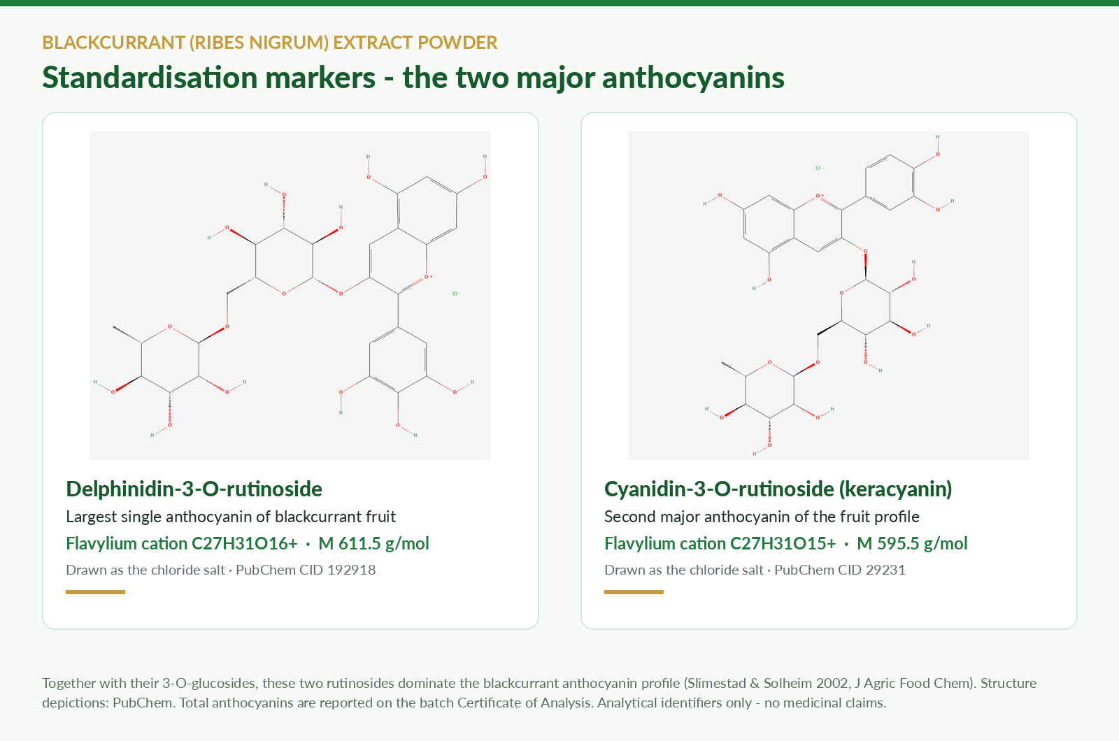 Molecular structures of delphinidin-3-O-rutinoside and cyanidin-3-O-rutinoside, the two major blackcurrant anthocyanins