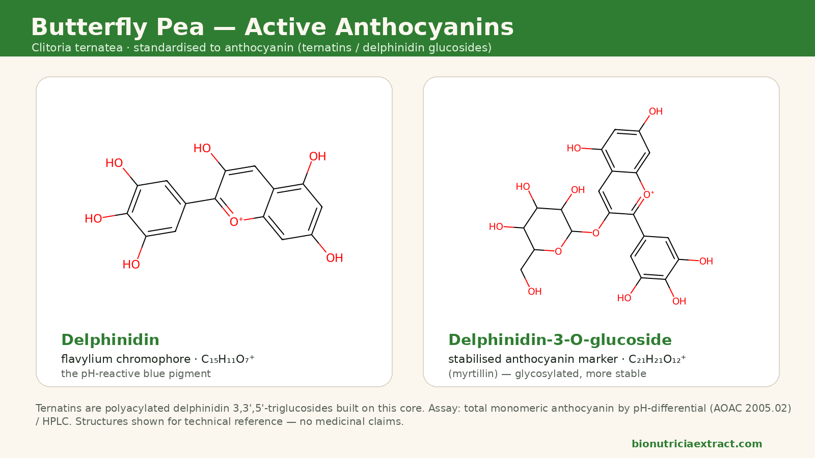 Butterfly pea anthocyanins - delphinidin and delphinidin-3-O-glucoside molecular structures