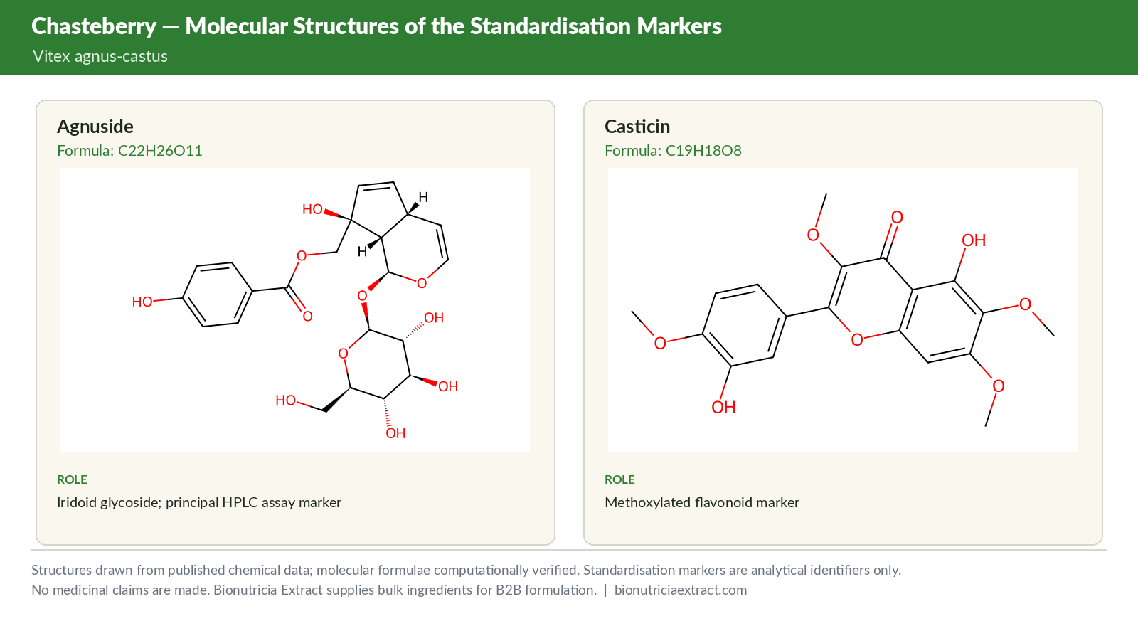 Molecular structures of the standardisation markers
