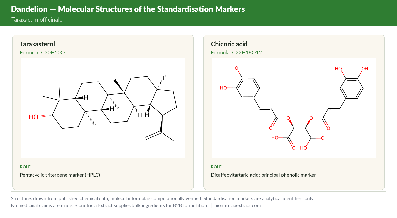 Molecular structures of the standardisation markers