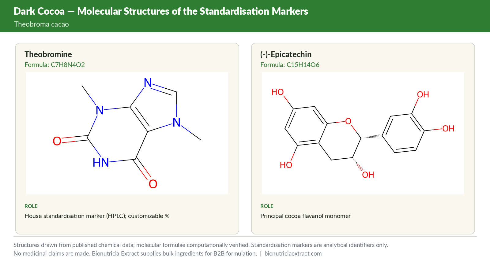 Molecular structures of the standardisation markers