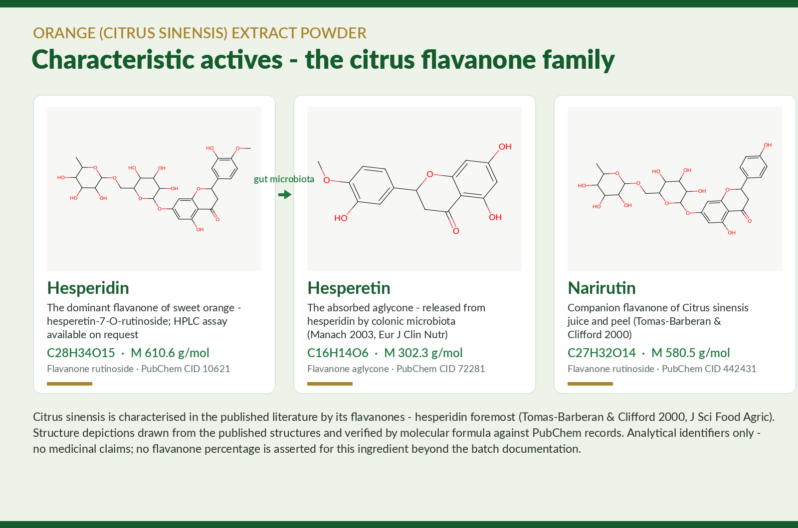 Molecular structures of hesperidin, hesperetin and narirutin, the characteristic citrus flavanones of sweet orange