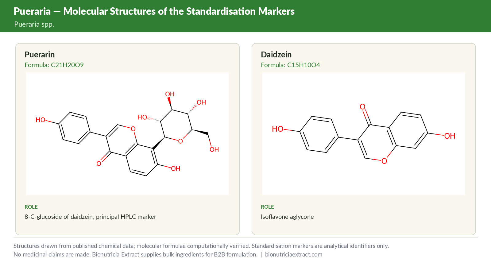 Molecular structures of the standardisation markers