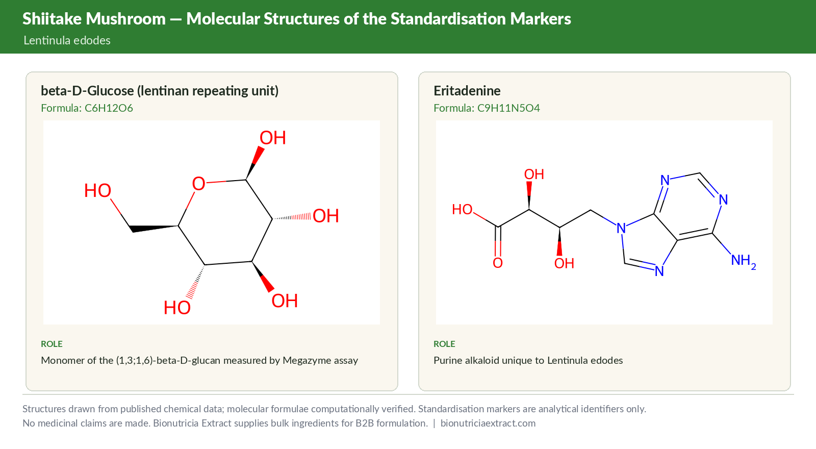 Molecular structures of the standardisation markers