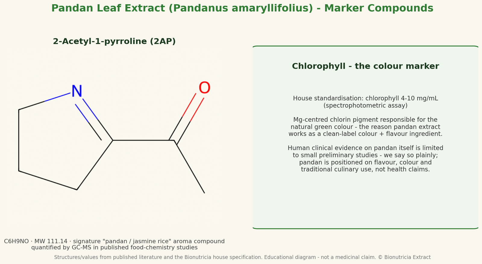 Pandan leaf extract marker compounds — 2-acetyl-1-pyrroline structure and chlorophyll colour marker