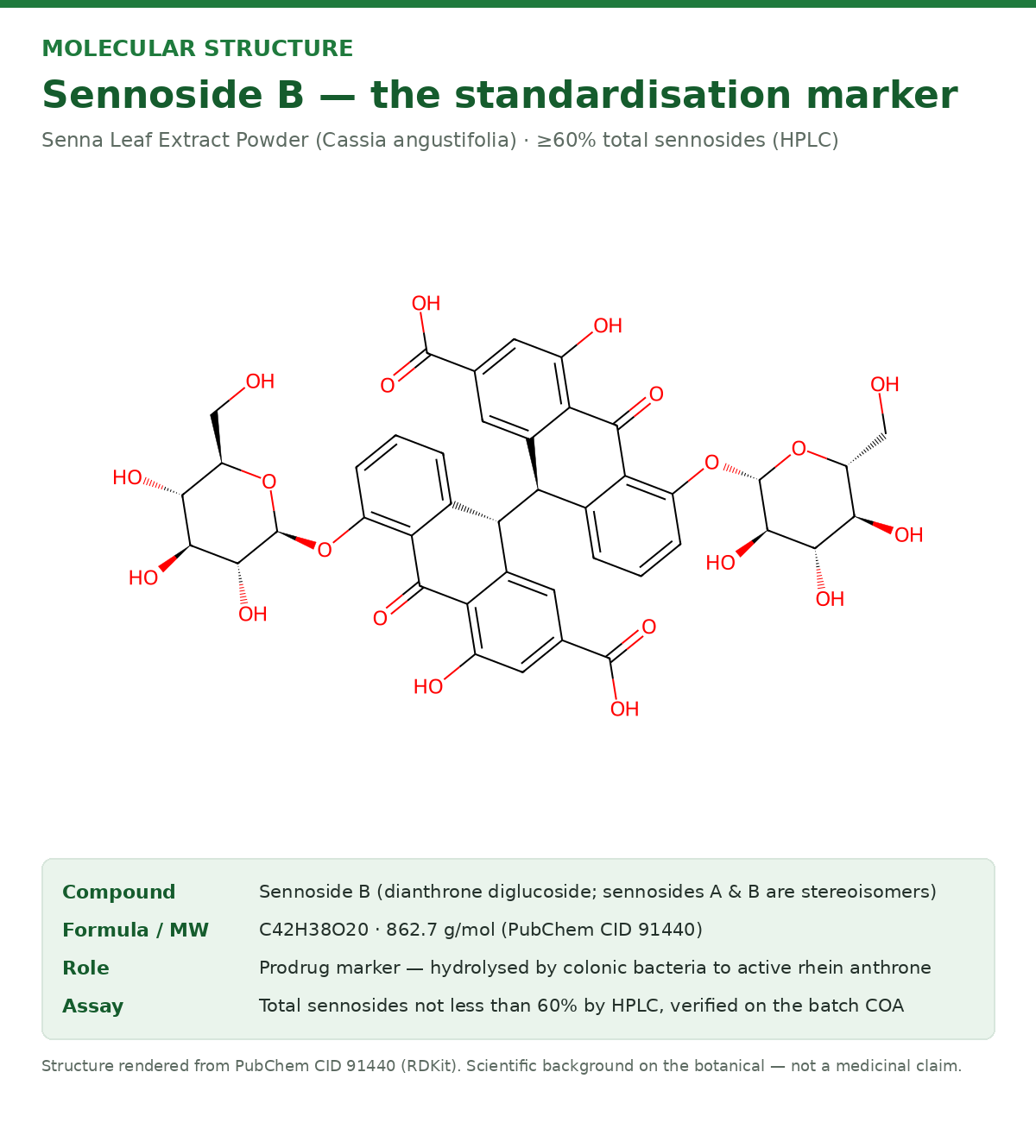 Molecular structure of sennoside B, the standardisation marker of senna leaf extract (C42H38O20, PubChem CID 91440)