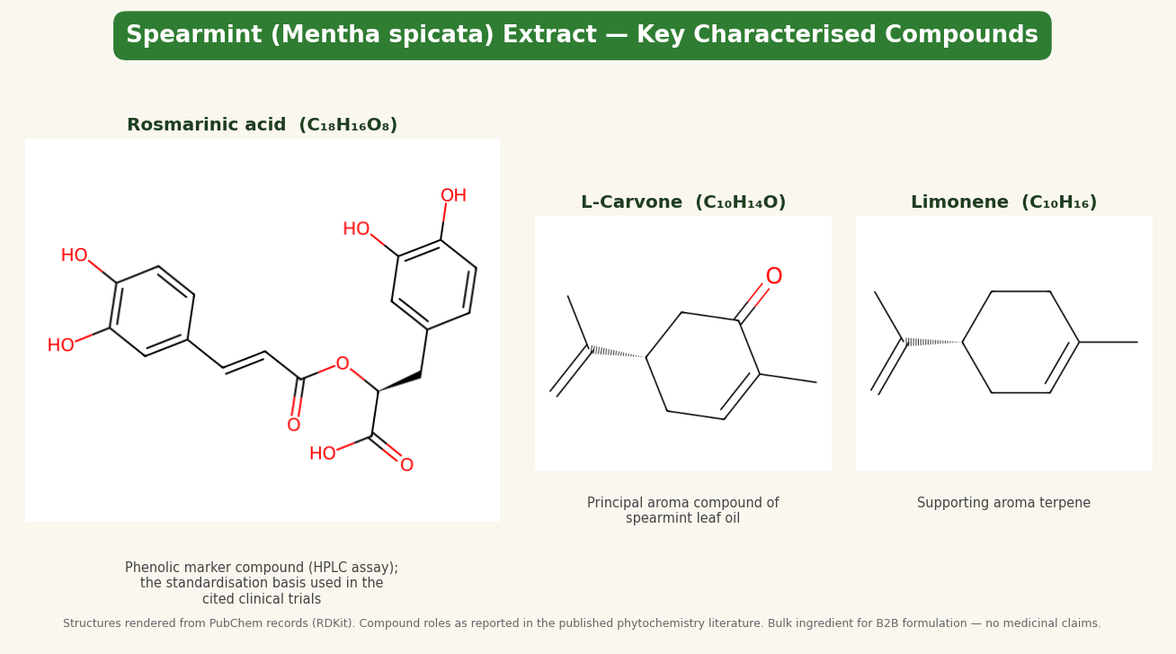 Molecular structures of rosmarinic acid, L-carvone and limonene from spearmint (Mentha spicata) extract